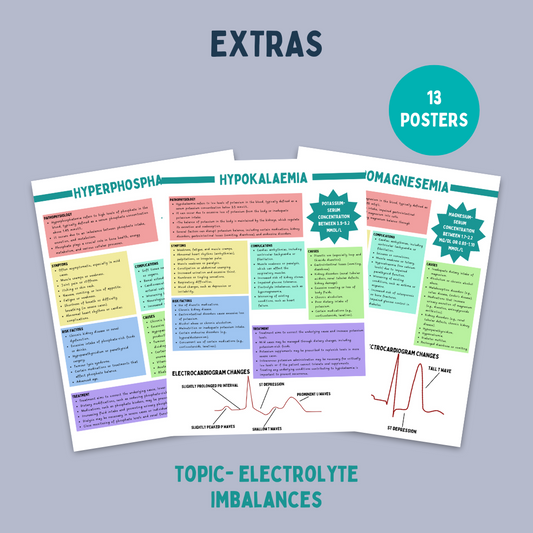Electrolyte Imbalances Posters